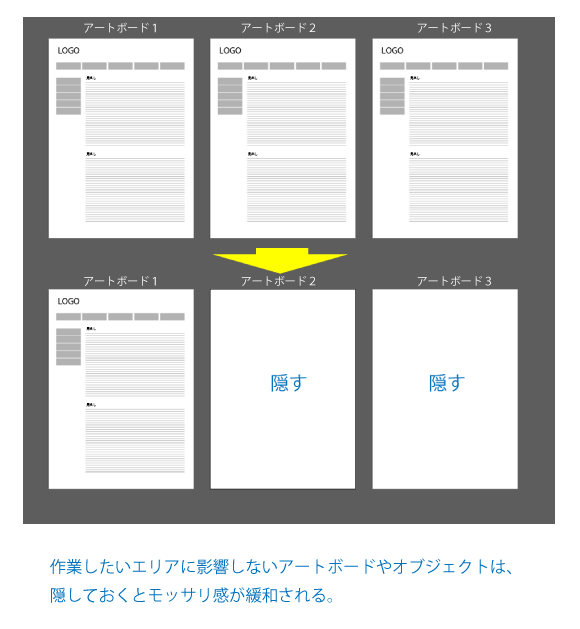 Illustratorの作業で重いと感じたらやるべき２つの方法 0 5秒を積み上げろ