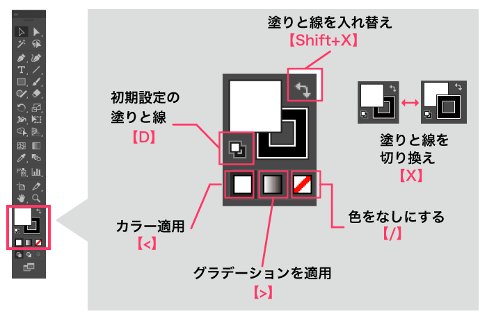 色設定をサクサク 1 基本ショートカット編 0 5秒を積み上げろ